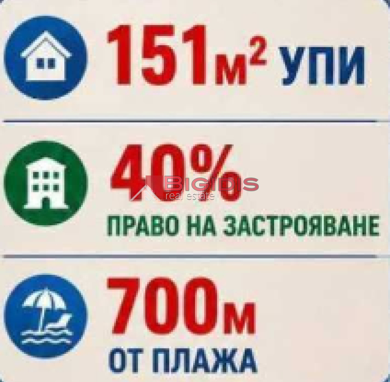ΕΠΕΝΔΥΤΙΚΟ οικόπεδο