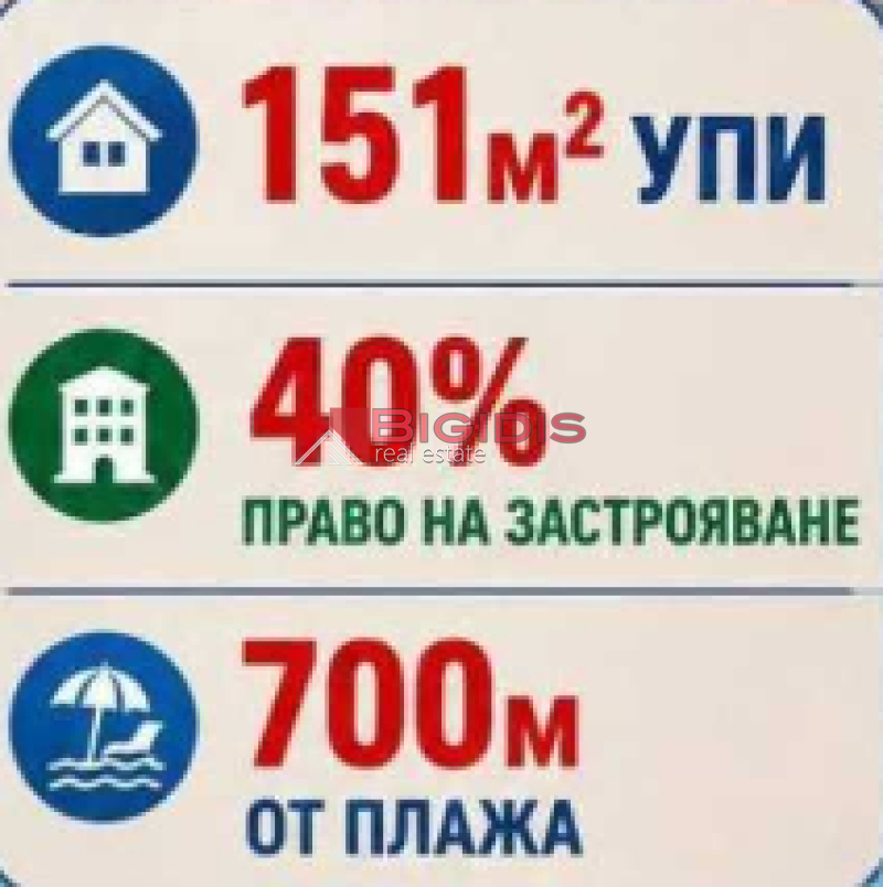 ΕΠΕΝΔΥΤΙΚΟ οικόπεδο